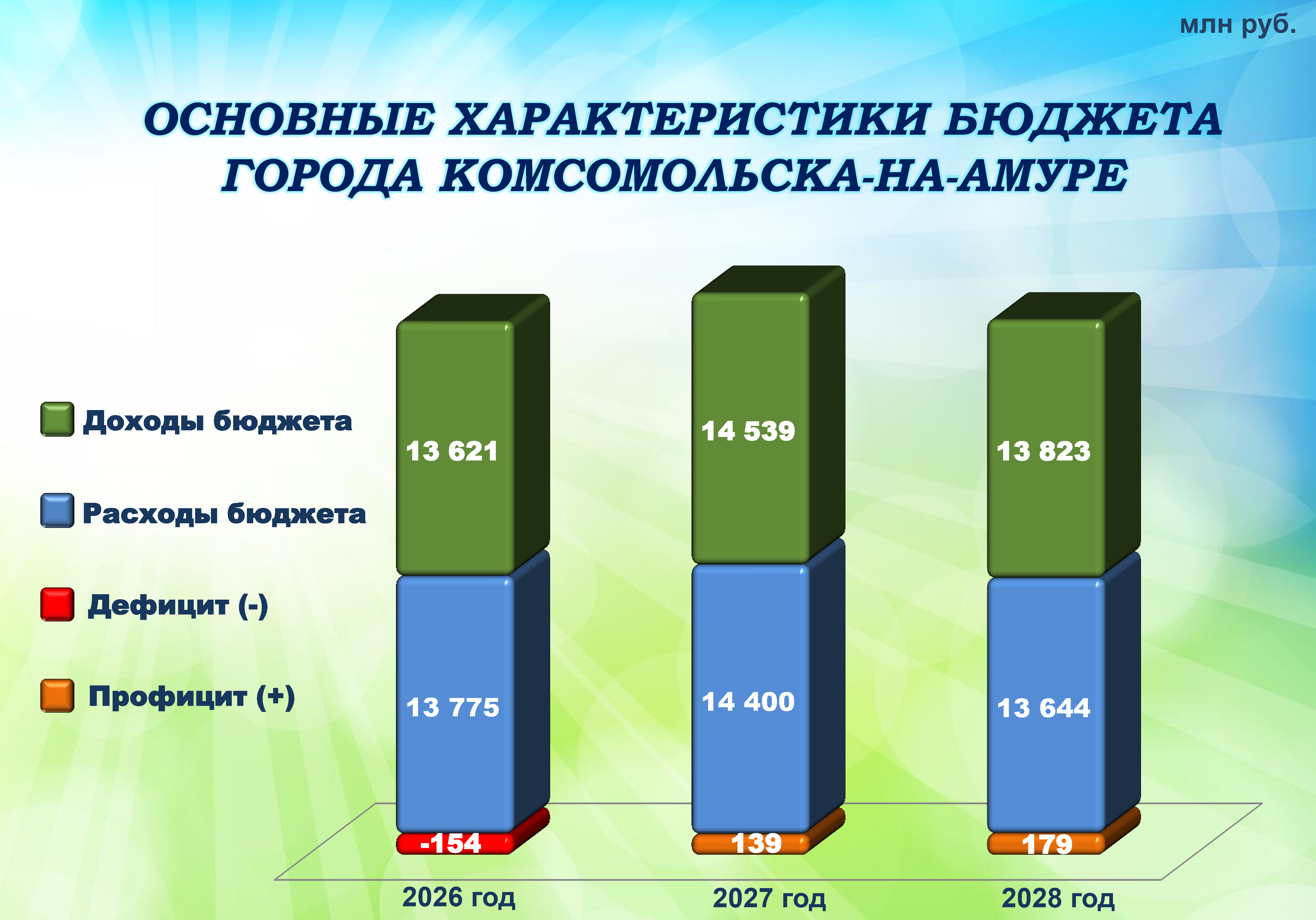 Бюджет для граждан на сайт-2026_Page07.jpg